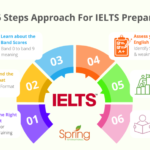 Is IELTS Difficult? How To Prepare For IELTS – 6 Easy-Steps