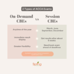 ACCA Singapore Exam – 2024 Updated Summary