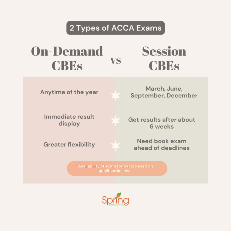 ACCA Singapore Exam – 2024 Updated Summary