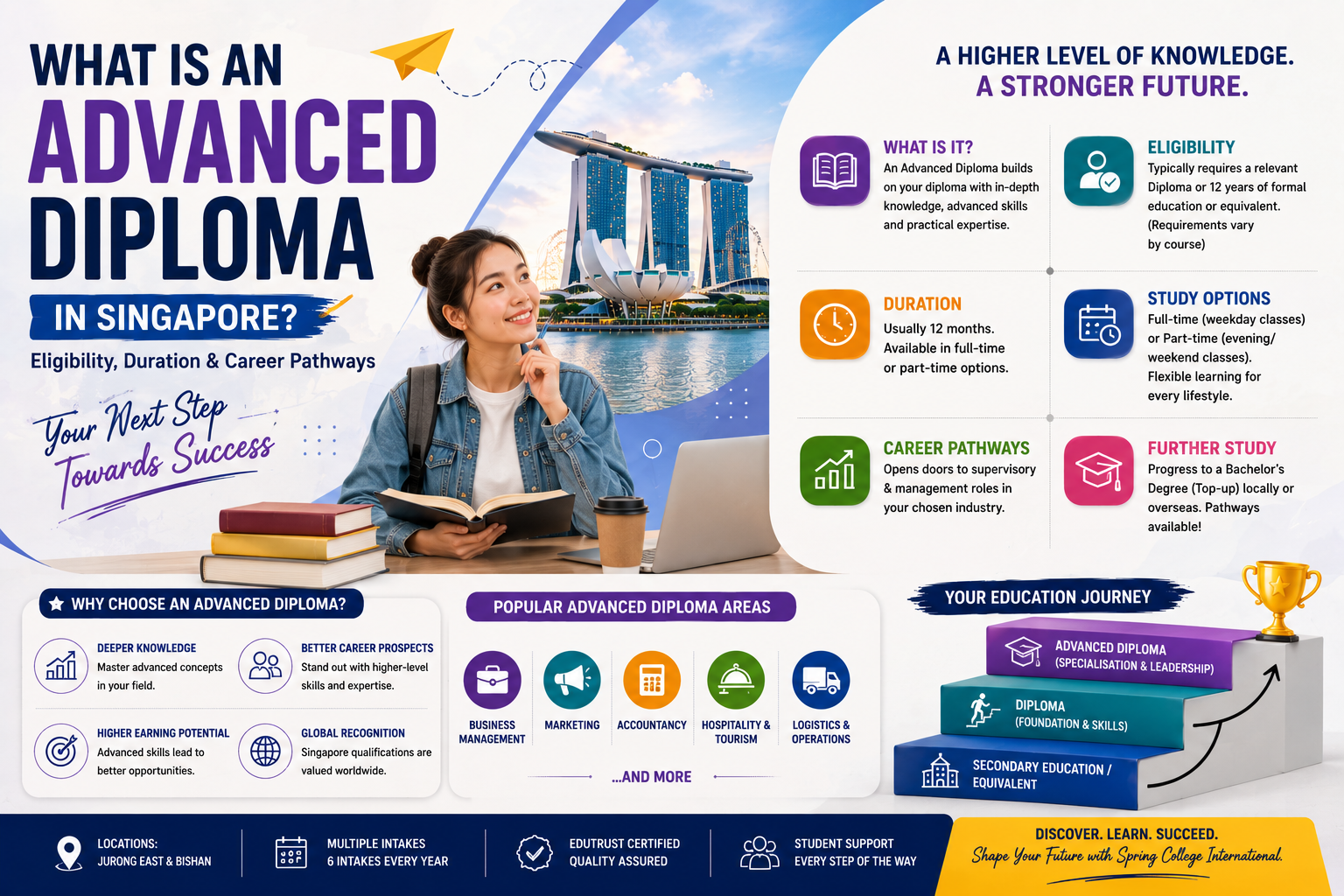 What Is an Advanced Diploma in Singapore? Eligibility, Duration & Career Pathways (2026)