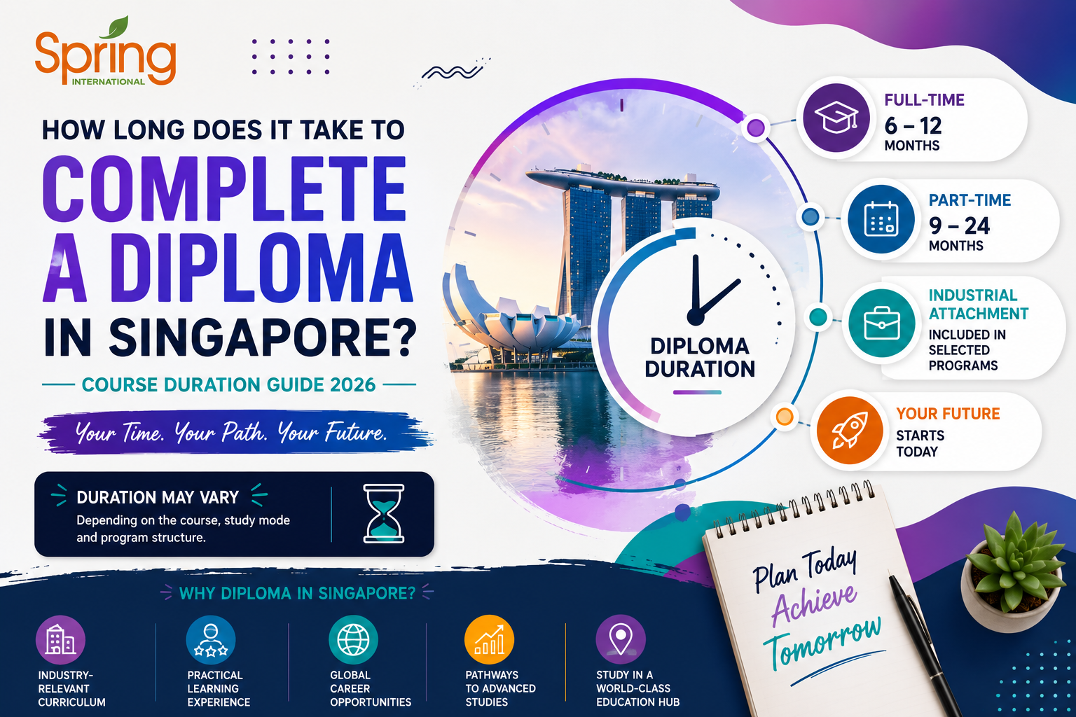 How Long Does It Take to Complete a Diploma in Singapore? Course Duration Guide (2026)