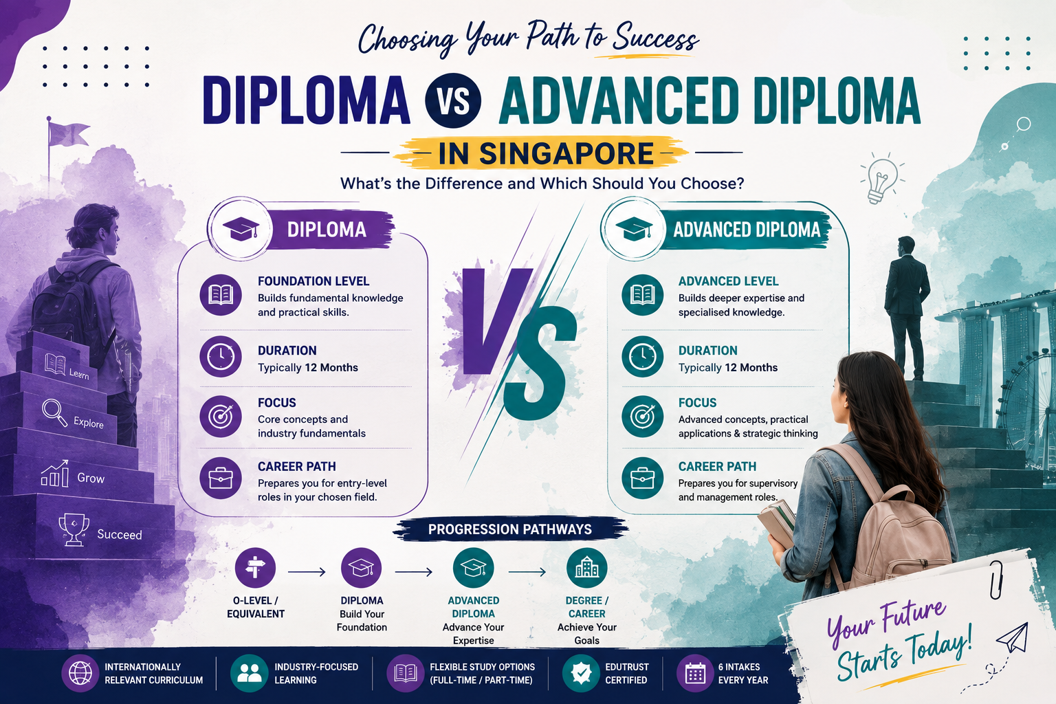 Diploma vs Advanced Diploma in Singapore: What’s the Difference and Which Should You Choose? (2026)